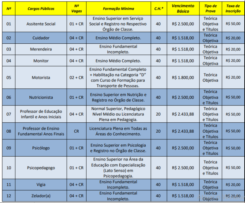 Distribuição de vagas - (Reprodução)